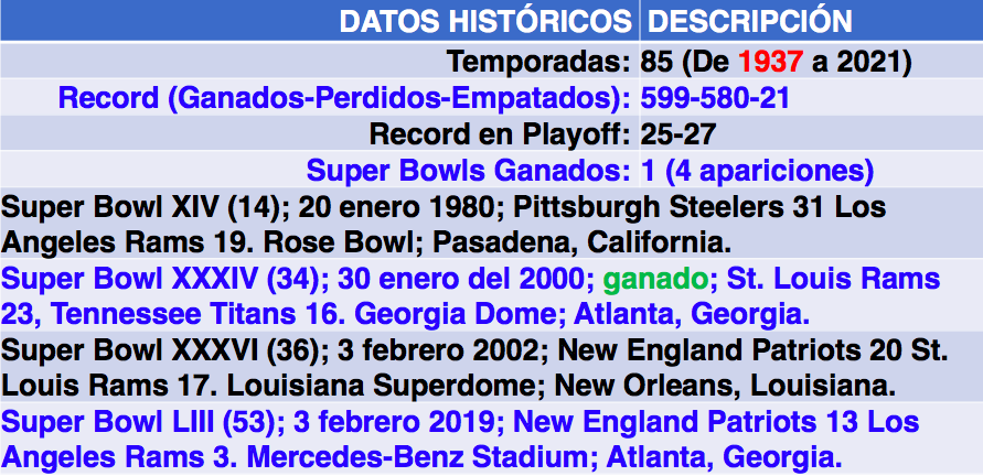 Datos históricos de LA RAMS
