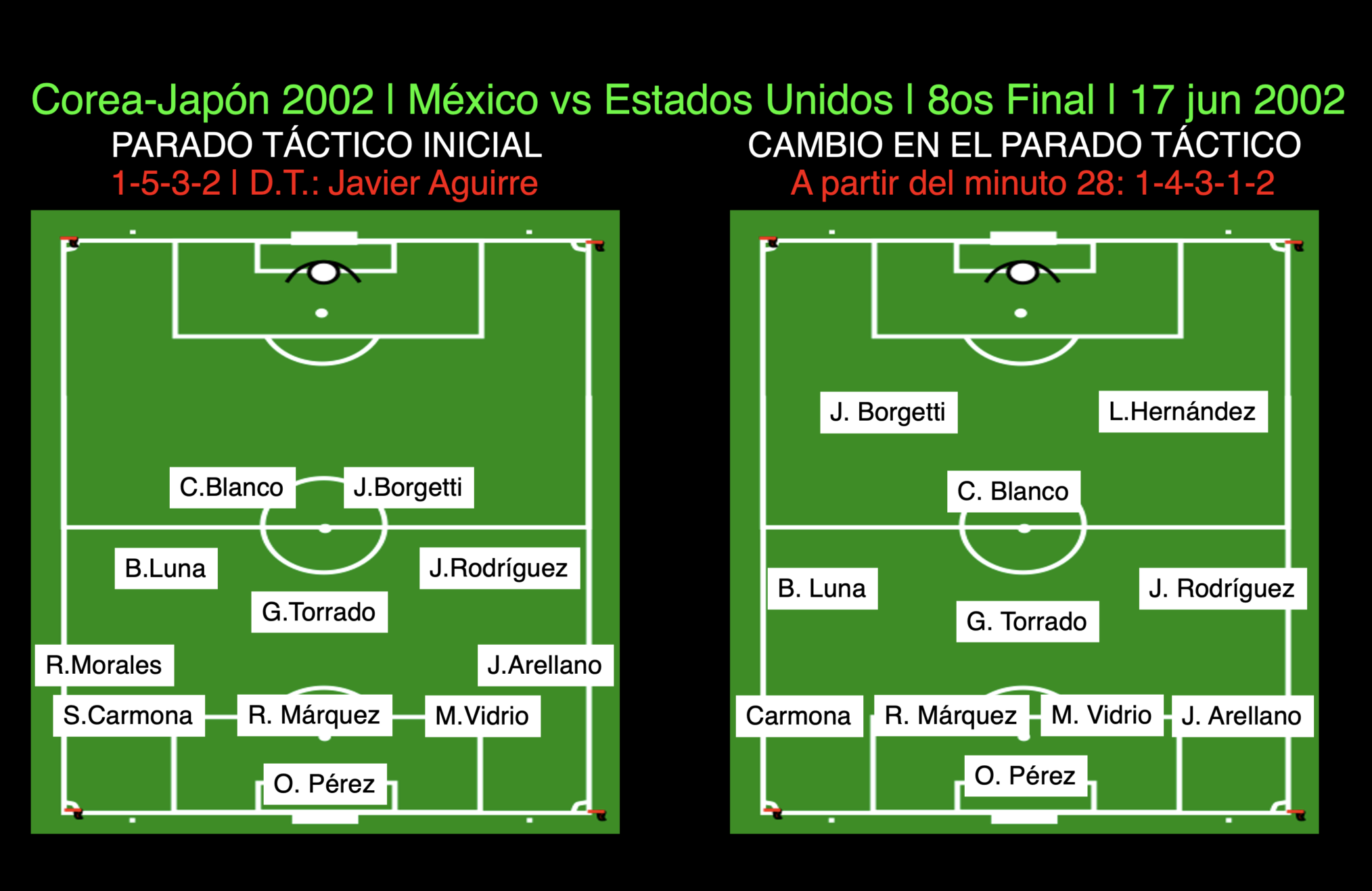 Parado de México en Corea Japón 2002