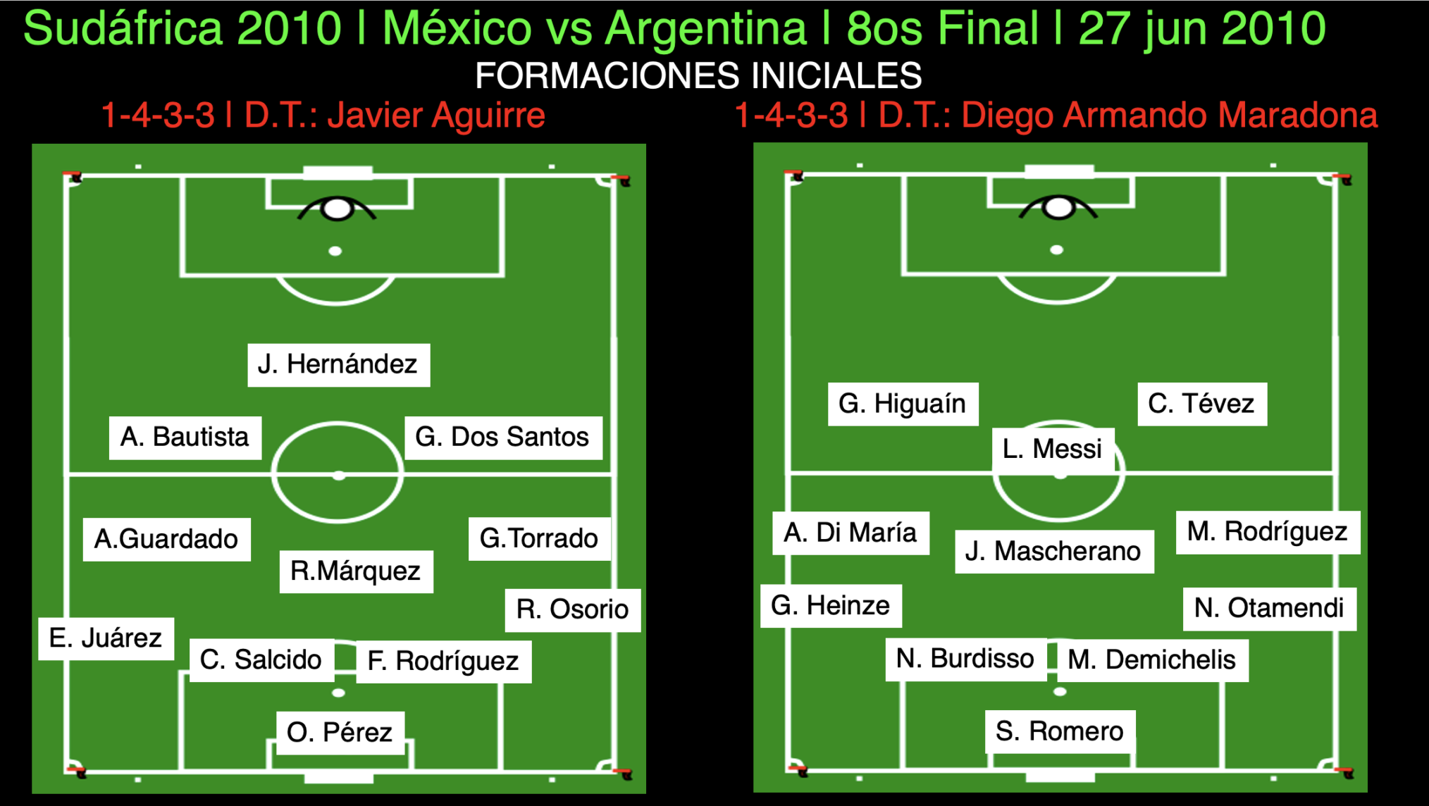 México vs Argentina, Sudáfrica 2010