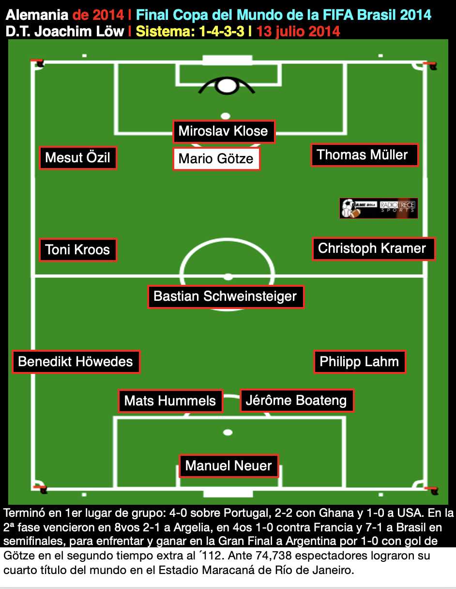 Alemania del 2014, 1 4 3 3, Joachim Löw