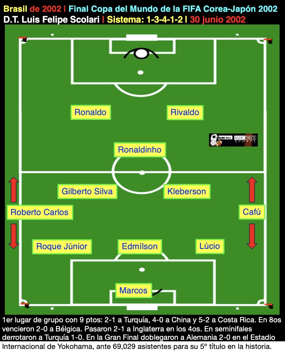 Brasil del 2002, 1 3 4 1 2, Luis Felipe Scolari