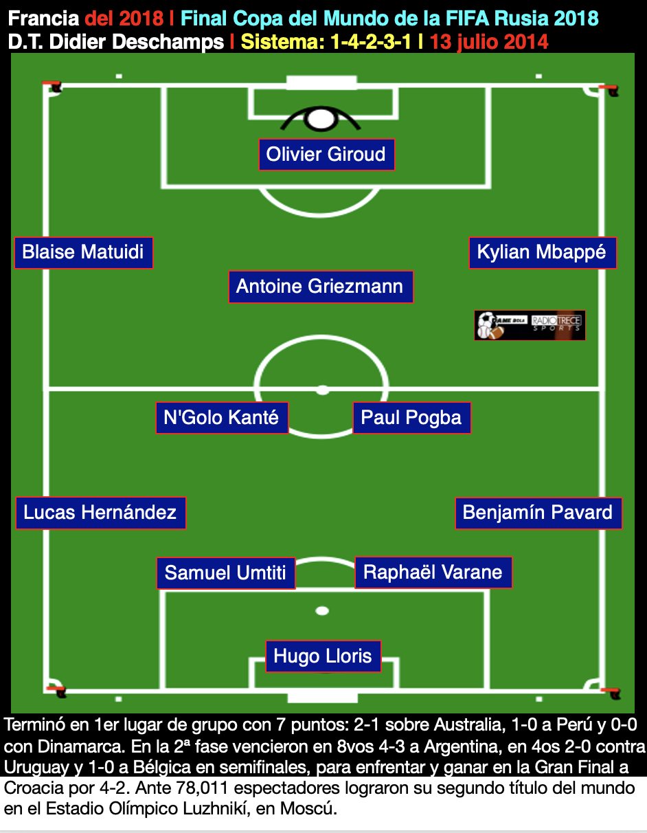 Francia del 2018, 1 4 2 3 1, Didier Deschamps