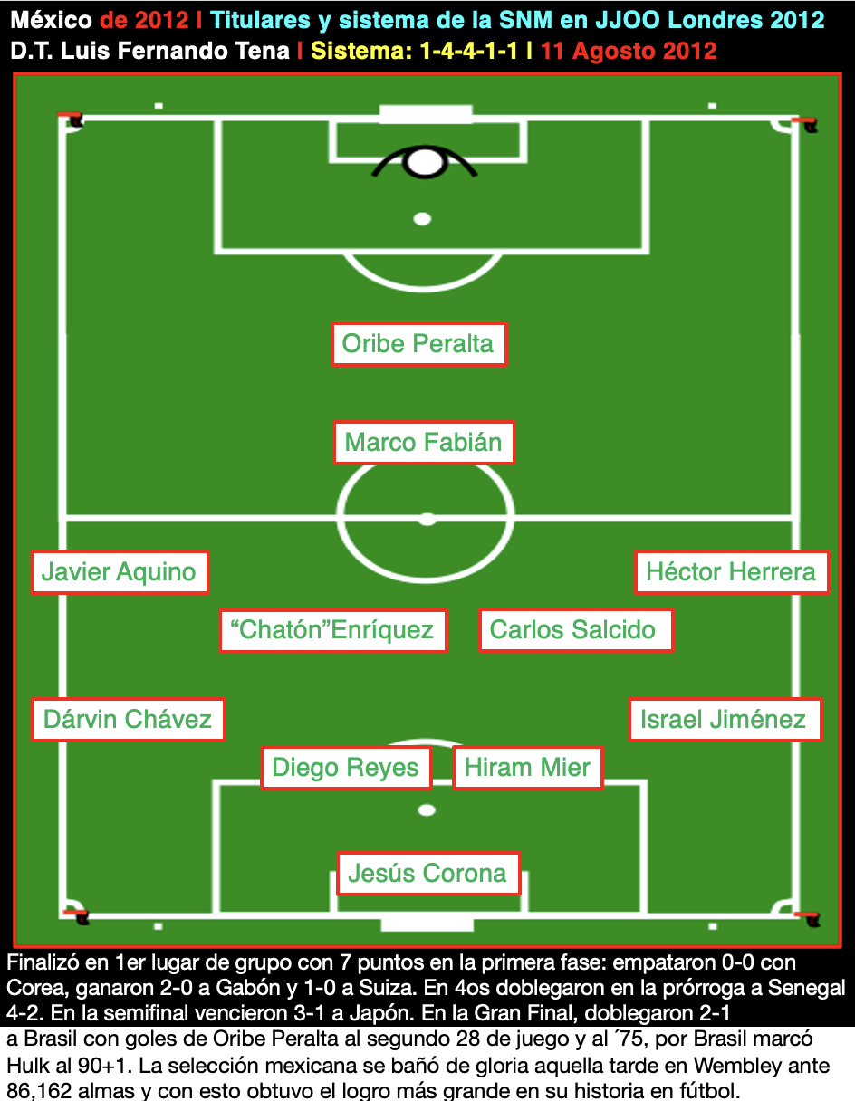 México 2 Brasil 1 Londres 2012 Medalla de Oro