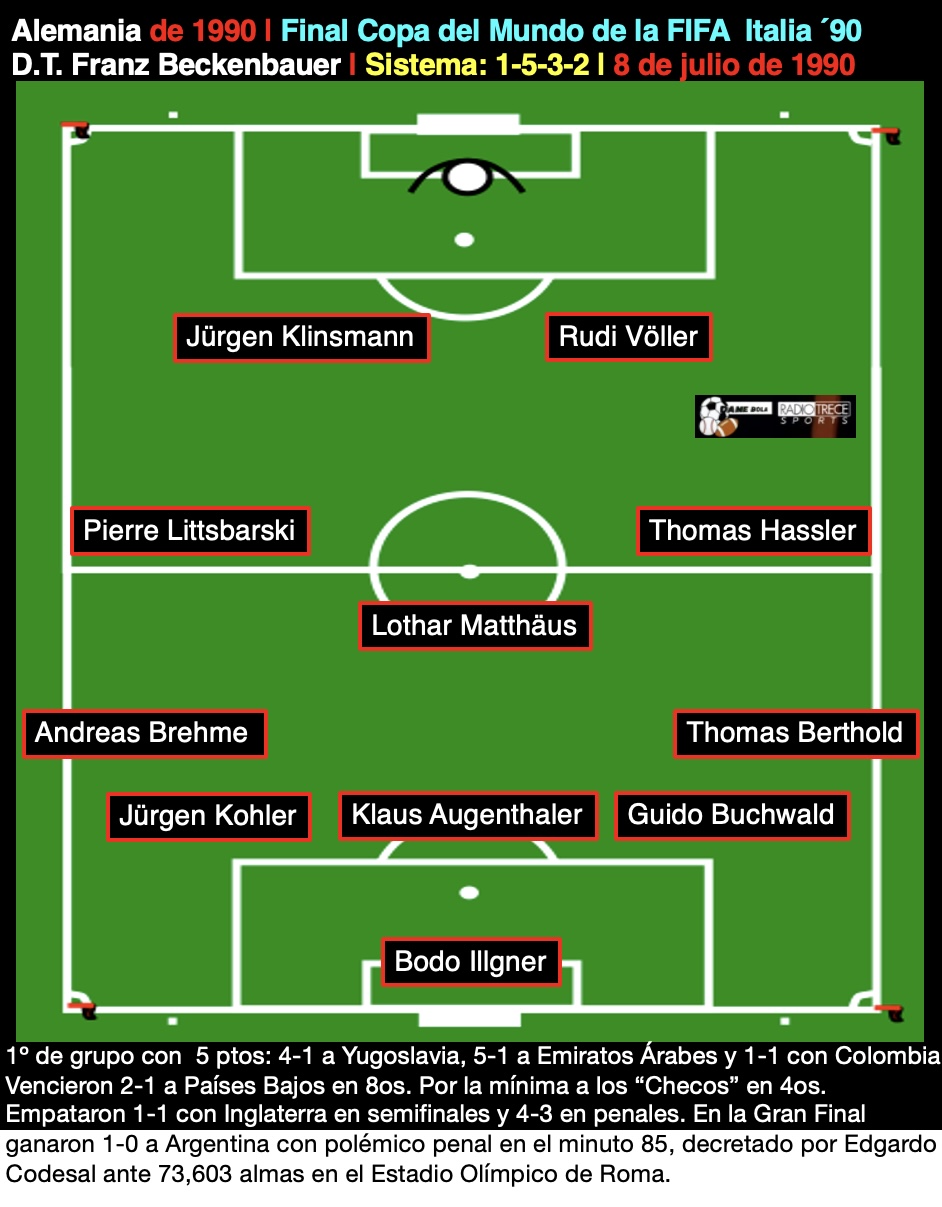 Alemania del ´90, 1 5 2 2, Franz Beckenbauer