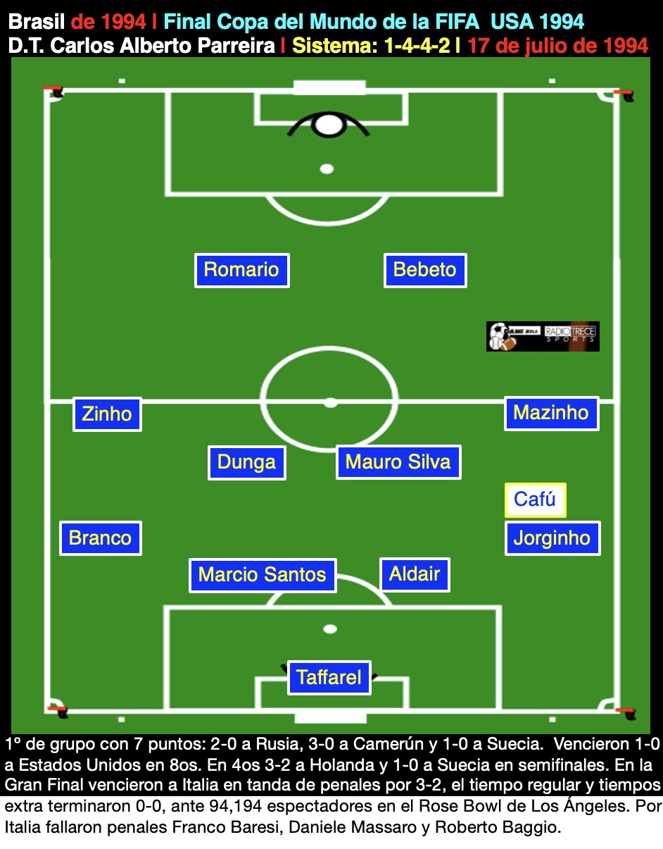 Brasil del ´94, 1 4 4 2, Carlos Alberto Parreira