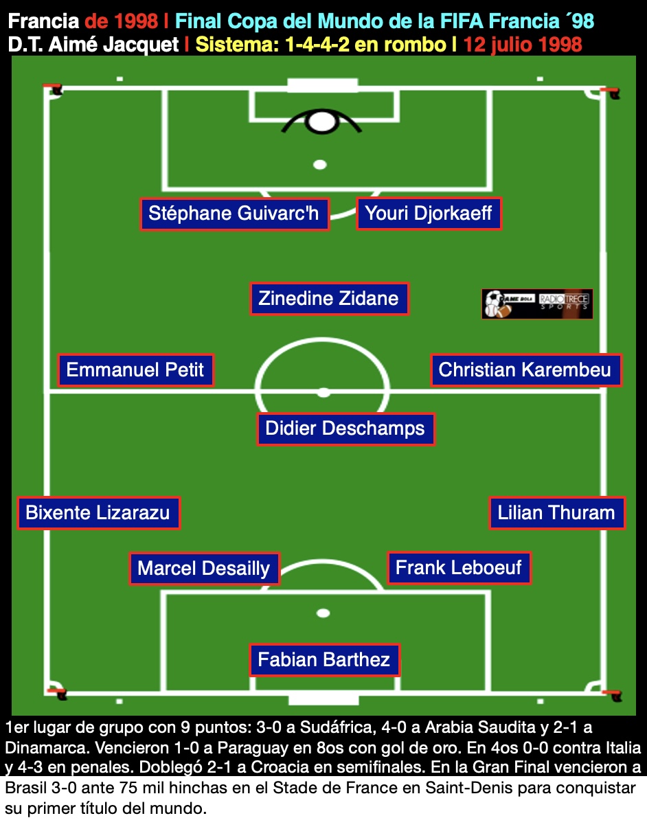 Francia del ´98, 1 4 4 2 en rombo, Aimé Jacquet