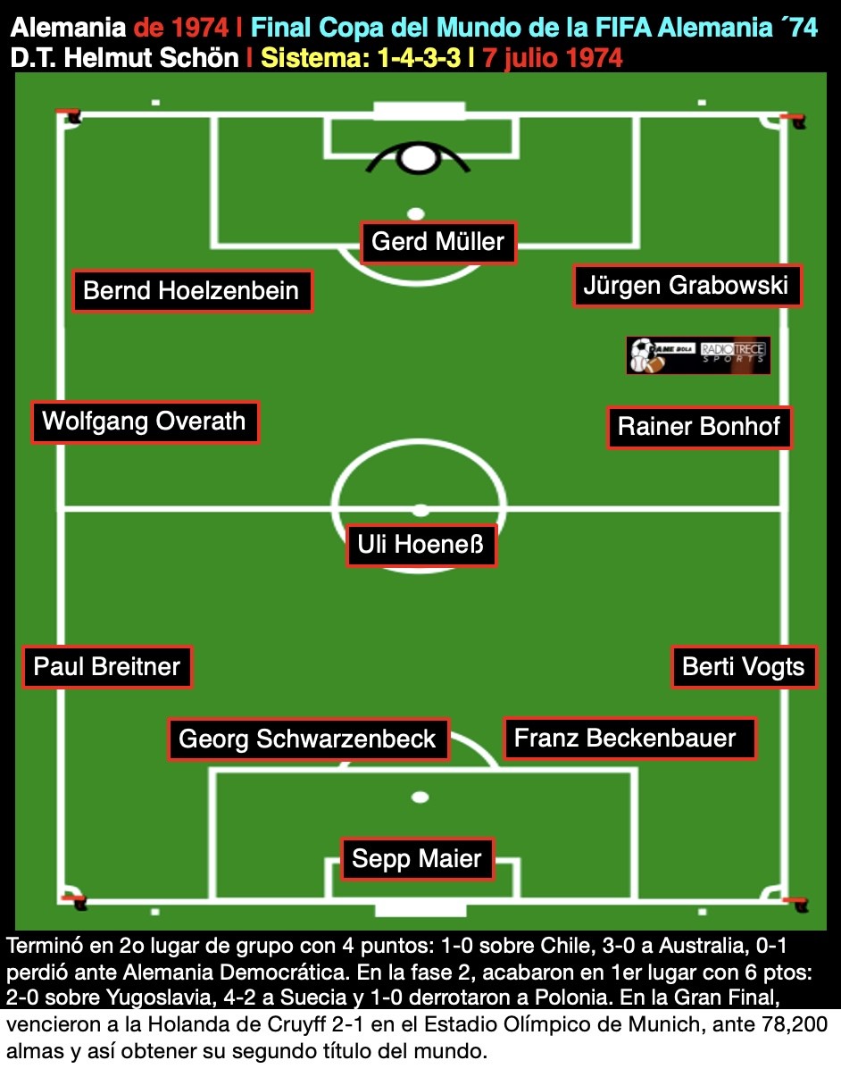 Alemania del ´74, 1 4 3 3, Helmut Schön