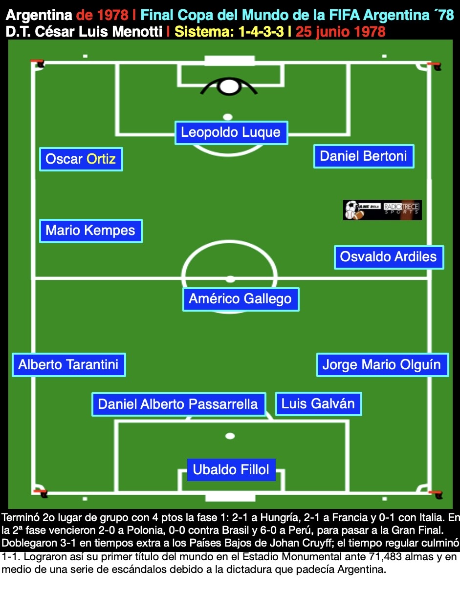 Argentina del ´78, 1 4 3 3, César Luis Menotti
