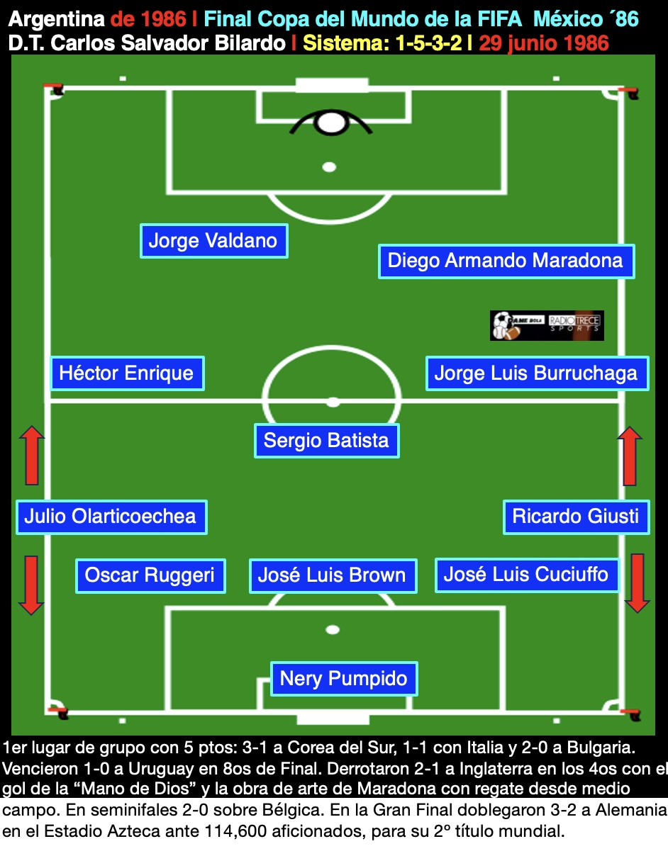 Argentina del ´86, 1 5 3 2, Carlos Salvador Bilardo