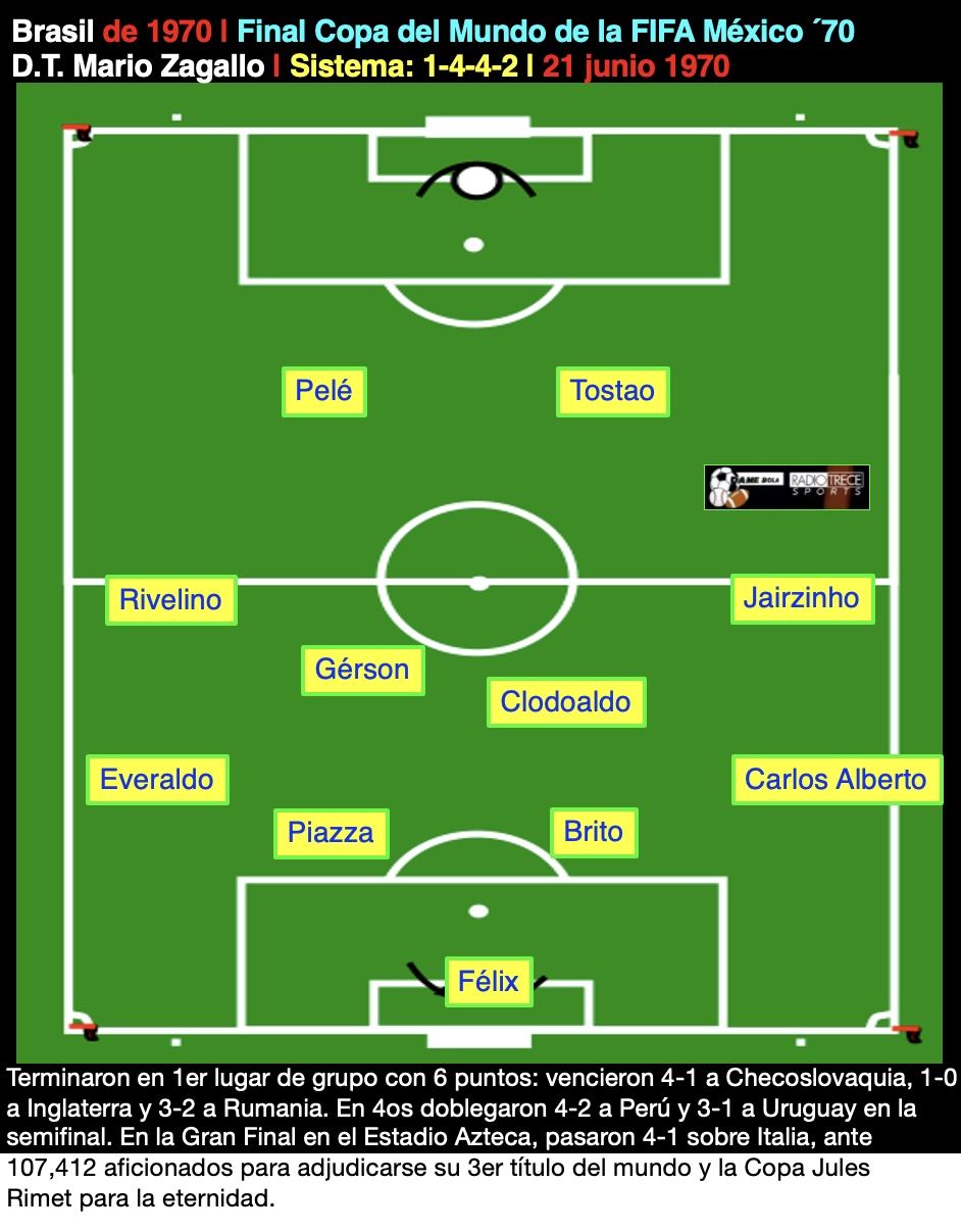 Brasil del ´70, 1 4 4 2, Mario Zagallo