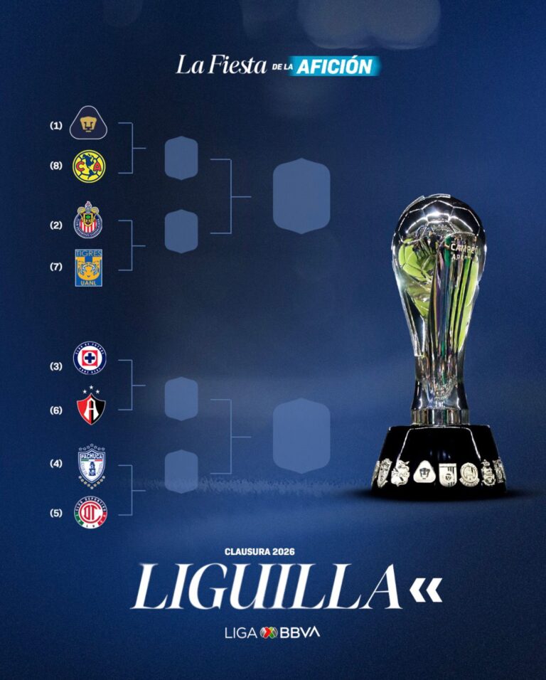 Cuartos de final de la Liga Mx