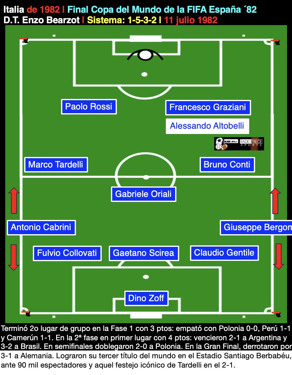 Italia del ´82, 1 5 3 2, Enzo Bearzot