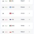 Ranking Fifa