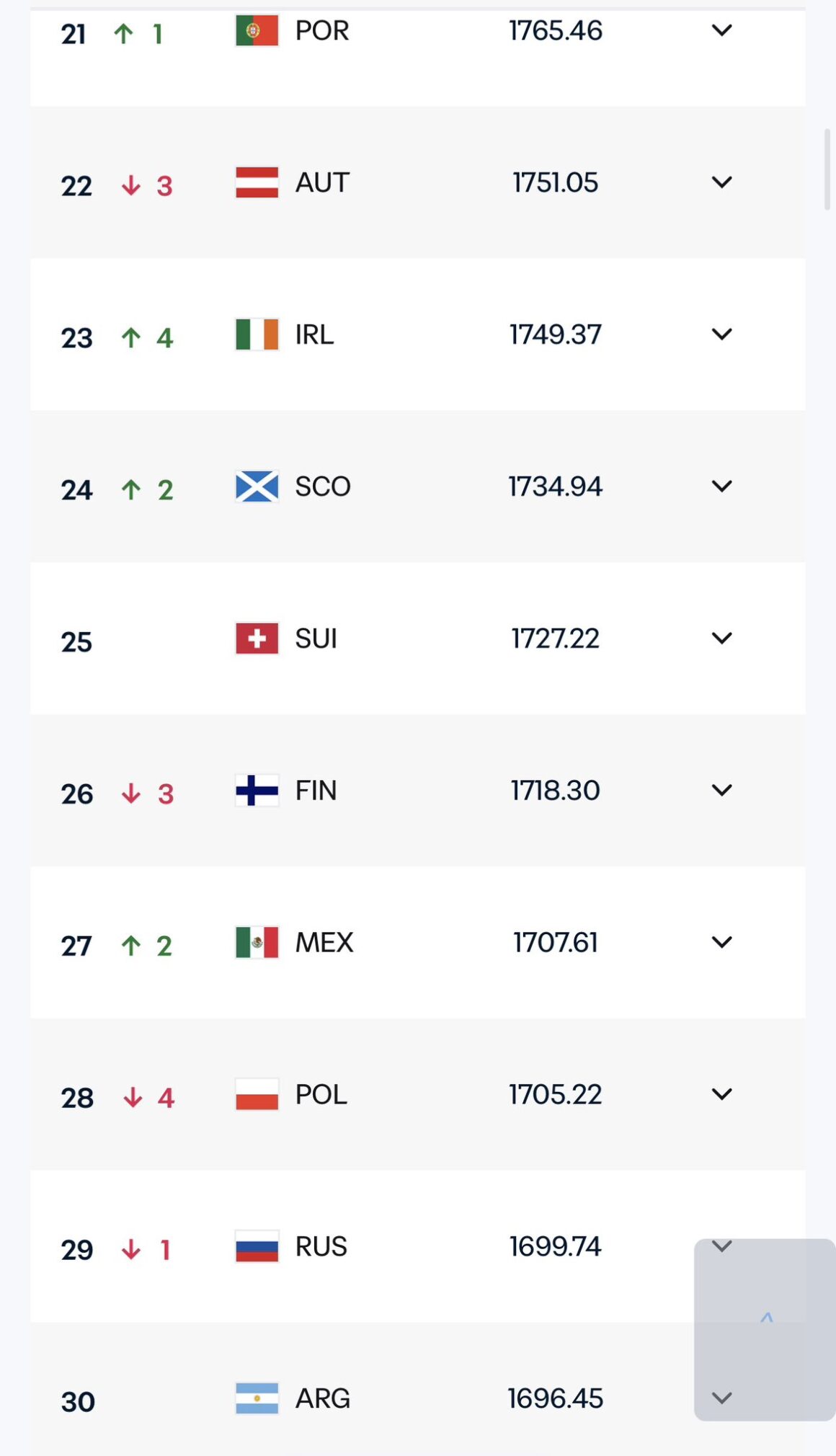 Ranking Fifa