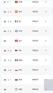 Ranking Fifa