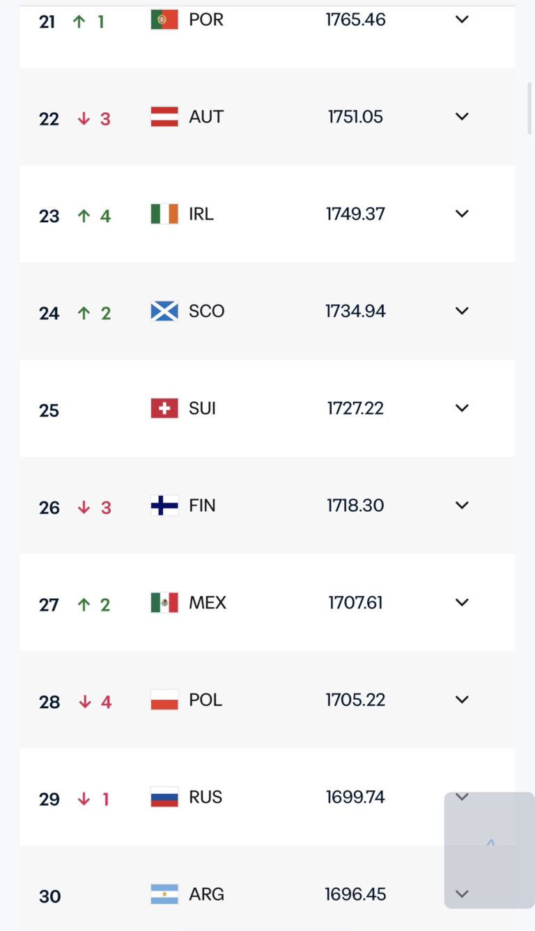 Ranking Fifa