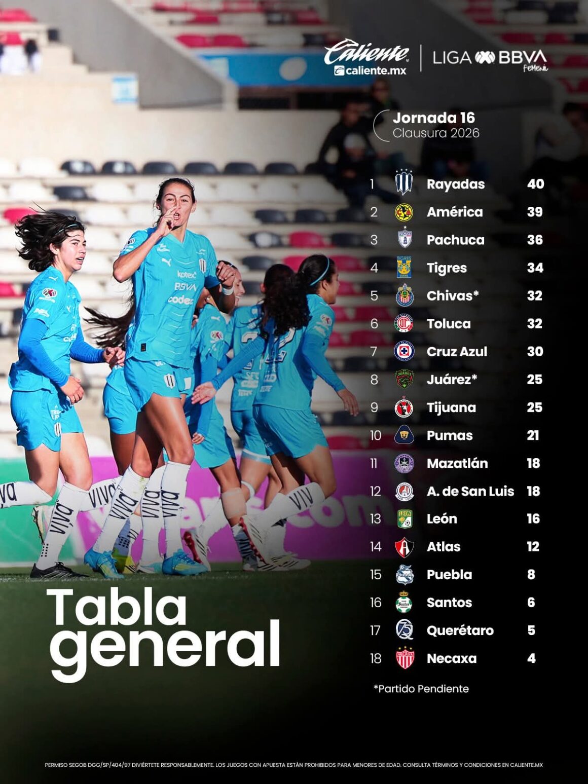 Tabla de posiciones