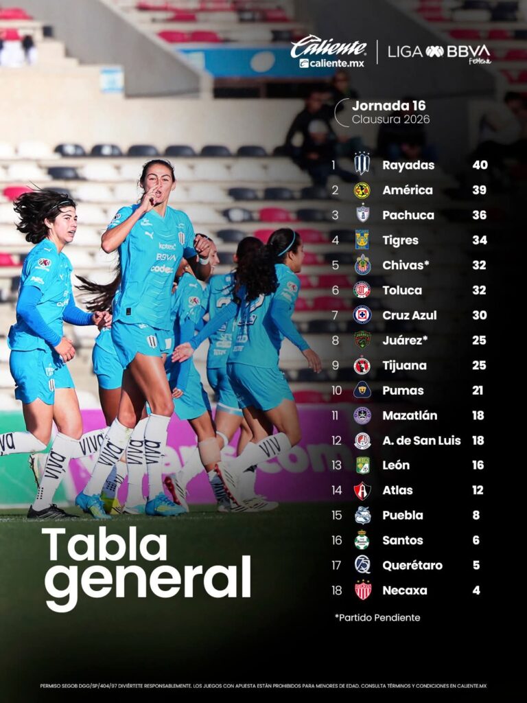 Tabla de posiciones