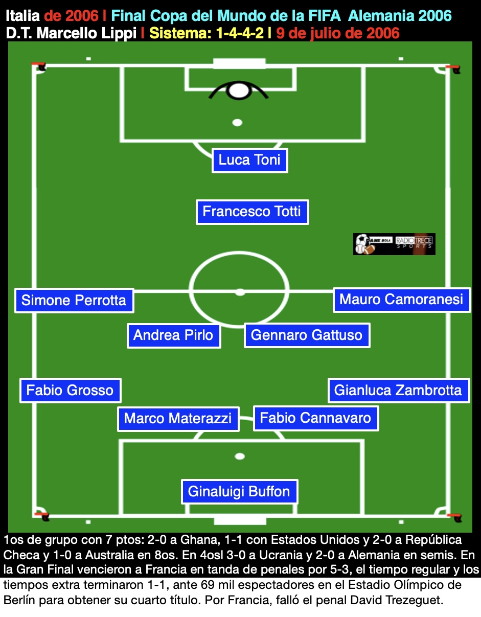 Italia del 2006, 1 4 4 2, Marcello Lippi