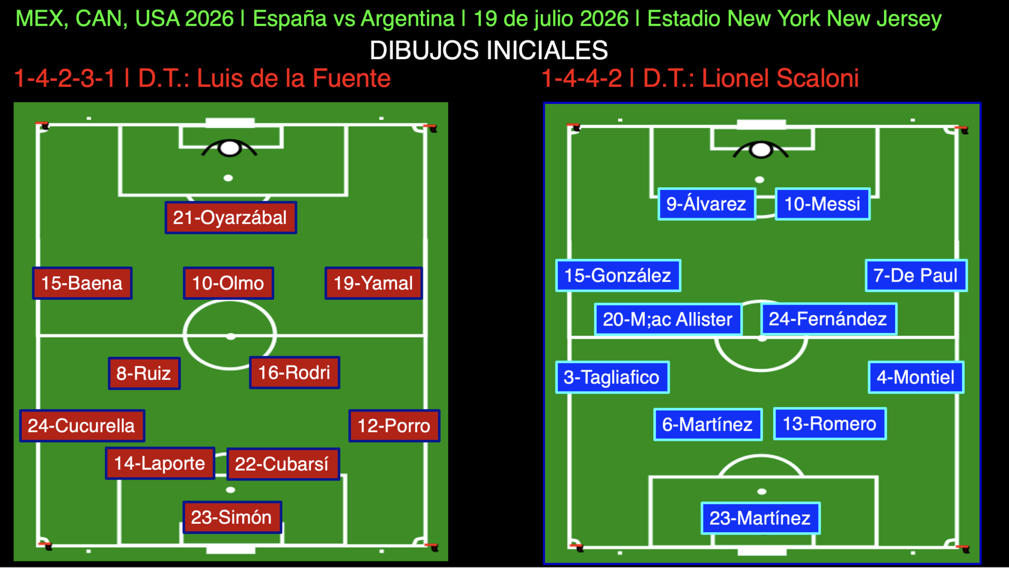 España vs Argentina Final Mundial 2026