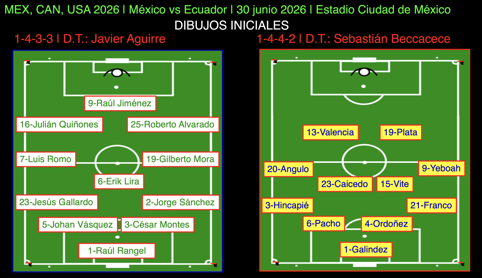 México 2 Ecuador 0 16avo MEX, CAN Y USA 2026